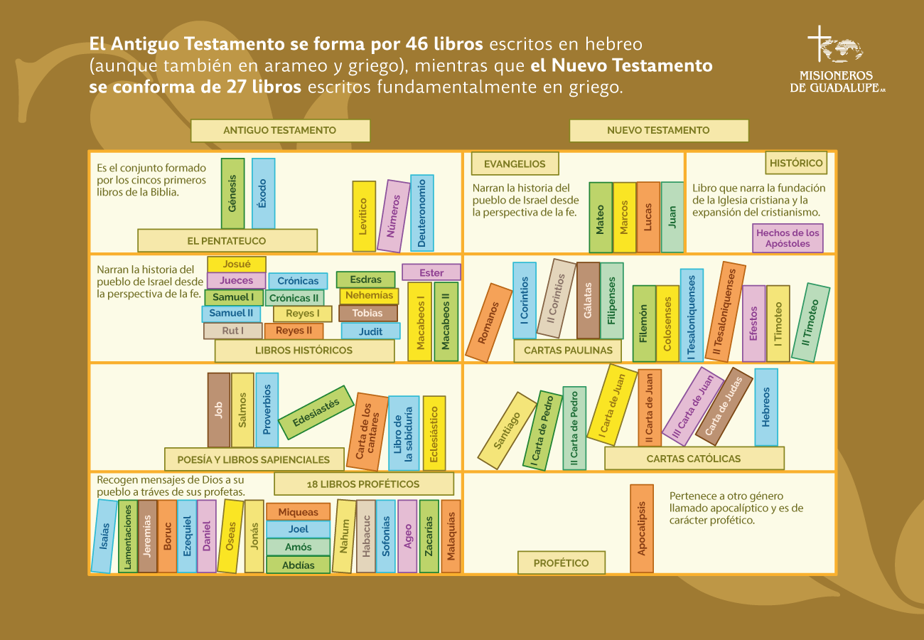 ejemplo biblia 1
