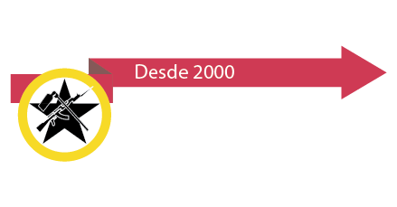 placa desde 2000 en Mozambique